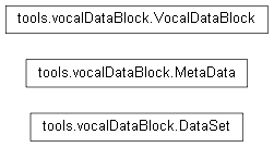 Inheritance diagram of tools.vocalDataBlock