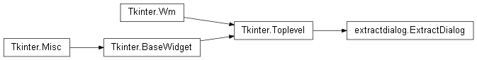 Inheritance diagram of extractdialog