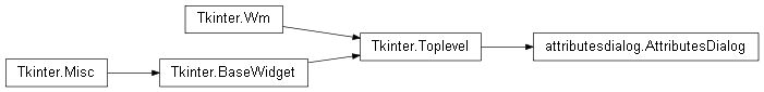 Inheritance diagram of attributesdialog