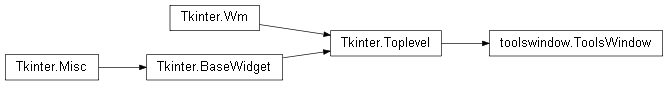Inheritance diagram of toolswindow