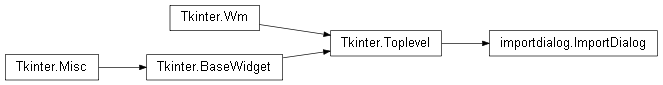 Inheritance diagram of importdialog